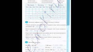 гдз по математике 5 класс рабочая тетрадь 2 часть Pin By Danielle On Esoctan Erina Post Journal