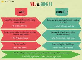 Will Vs Going To Differences Between Will And Going To Learn English English Grammar English Adjectives