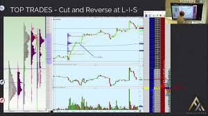 3 Signs To Cut Reverse A Trade Price Ladder Trading Axia Futures