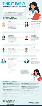 Using the everbridge health screening application cuny students, faculty, and staff before you enter a cuny building, make sure you 've completed your symptom checker. Health Screening Information You Need Genesis Healthcare System