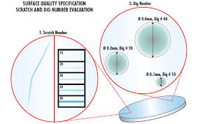 Understanding Surface Quality Specifications Edmund Optics