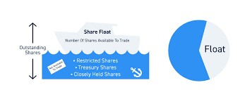 Maybe you would like to learn more about one of these? Stock Floats Everything Traders Need To Know