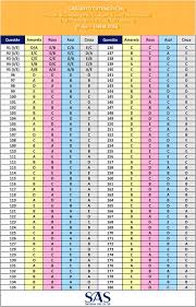 Foi publicado no dia 21 de março, o edital normativo do exame nacional do ensino médio, o enem 2018. Veja O Gabarito Extraoficial Do Segundo Dia De Provas Do Enem 2016 Jornal Correio Noticias E Opinioes Que A Bahia Quer Saber
