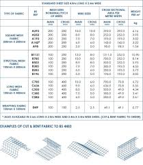 concrete reinforcement a142 mesh a193 mesh a252 mesh