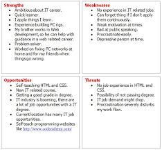 It is important for you to know everything in this occasion, we will talk about the detail of swot analysis worksheet in order to help you in. Swot Analysis Neilsanders1