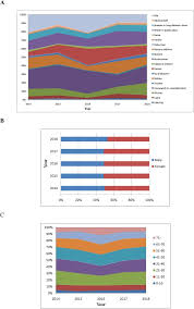 Statement of the director general of health, malaysia: Epidemiological Dynamics Of Dengue Fever In Mainland China 2014 2018 Sciencedirect