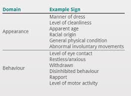 Mental State Examination 2 Speech And Thought Pathologia