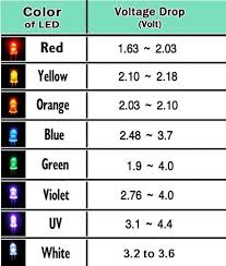 led voltage drop goign to do some reading up on leds in