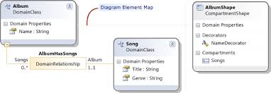 How To Define A Domain Specific Language Visual Studio Microsoft Docs