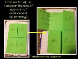 Tales Of Frogs And Cupcakes More Math Notebooking Math Notebooks Teaching Math Homeschool Math