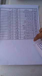 ١٥:١٦ ، ١٤ نوفمبر ٢٠١٨. Ù†ØªÙŠØ¬Ø© Ø§Ù„Ø«Ø§Ù†ÙˆÙŠØ© Ø§Ù„Ø¹Ø§Ù…Ø© 2020 Ø¨Ø§Ù„Ø§Ø³Ù… ÙˆØ±Ù‚Ù… Ø§Ù„Ø¬Ù„ÙˆØ³ Ø´Ø§Ù‡Ø¯ Ø§Ù„ÙƒØ´ÙˆÙ ÙˆØ§Ø¹Ø±Ù Ø§Ø³Ù…Ùƒ Ù…Ù† Ù‡Ù†Ø§ ÙˆØªØ¹Ø±Ù Ø£ÙˆØ§Ø¦Ù„ Ø§Ù„Ù‚Ø³Ù… Ø§Ù„Ø¹Ù„Ù…ÙŠ ÙˆØ§Ù„Ø£Ø¯Ø¨ÙŠ