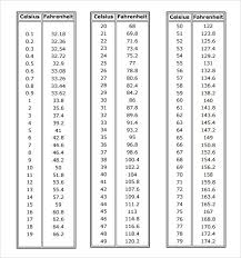 Free 8 Sample Celsius To Fahrenheit Chart Templates In Pdf