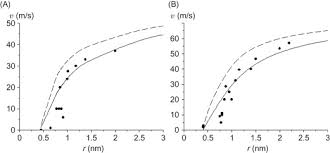 Growth Velocity An Overview Sciencedirect Topics