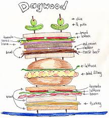 Why Do We Call Sandwich As Sandwich? - Quora