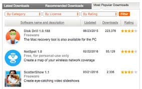The Safest Free Software Download Sites For Windows Free Software Download Sites Software Download