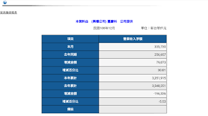 The site owner hides the web page description. æ¨™çš„ 3357è‡ºæ…¶ç§'å¥‡åŠ›æ–°ç¬¬äºŒ æœ€ä¾¿å®œè¢«å‹•å…ƒä»¶ Stock Pttè·æ¶¯å€
