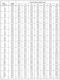 Standard Sheet Metal Gauges Pakchatroom Co