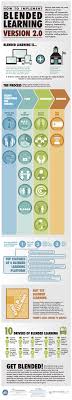 Infographic How To Implement Blended Learning 2 0 Blended Learning Learning Technology Personalized Learning