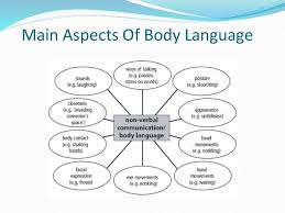 On a higher level, negative body language can be mastered to show that a pua is very selective and not easily impressed. Her Likes This Body Language Examples