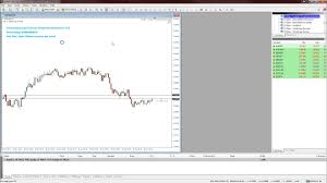 70 Tick Charts For Mt4 And Bob Volmans Scalping Technique