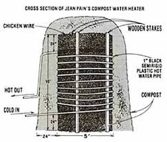 Compost Water Heater Compost Off The Grid Heating Systems