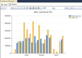 Displaying Multiple Series On An Ssrs Chart Using Chart Area