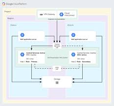Haute culture — culture pour les articles homonymes, voir culture (homonymie). Ha Cluster Configuration Guide For Sap Netweaver On Sles
