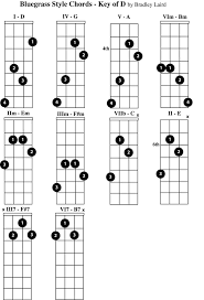 play the mandolin free mandolin chord charts for the key of d