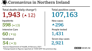 Covid 19 Vaccines Saving Lives In Ni Mcbride Says Bbc News