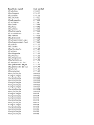 Lista coduri postale din sanpetru mare. Coduri Postale
