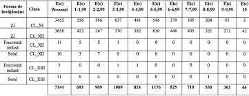 We did not find results for: Simularea Examenului De Bacalaureat 2019 Rezultatele Elevilor NemÈ›eni C