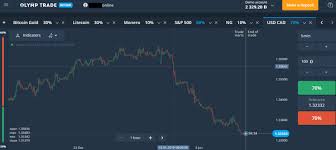 The mediator can be a private company or a licensed online source. Forex Trend Indicator Signal By Excel Download Olymp Trade Mod Apk Marco Cena