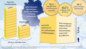 The Vast Gold Hoards Held By Germany S Population Ronan Manly