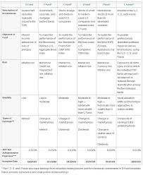 25 Symbolic Retirement Plan Comparison Chart Feature