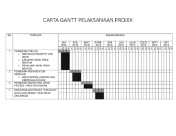 We did not find results for: Doc Carta Gantt Pelaksanaan Projek Muhd Ammar Academia Edu