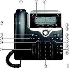 Cisco IP Phone 7821, 7841, and 7861 User Guide for Cisco Unified Communications Manager 10.0 (SIP)