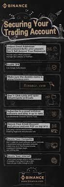 Securing Your Cryptocurrency Trading Account Infographic Cryptocurrency Trading Cryptocurrency Accounting