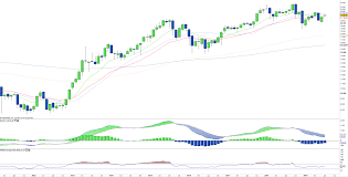 Indice Nikkei 225 Nk225 Will A Catch Up Take Place