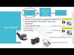 Pengurusan pojek rekabentuk 22 rbt tingkatan 1. Reka Bentuk Elektronik Bahagian Bahagian Di Dalam Mikropengawal T 2 Youtube
