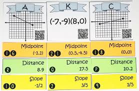 This Midpoint Distance Formula And Slope Activity Was The Perfect Project For My 8th Grade Math And High Sc Midpoint Formula Distance Formula Slope Activity