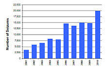 What is the meaning of knock off? Counterfeit Consumer Goods Wikipedia