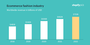 101 Best Fashion Web Design Ideas And Inspirations Colorwhistle Ecommerce Marketing Online Business Plan Online Boutique Business