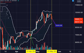 The price of bitcoin in early 2009 was $0.00. Bitcoin Price Drop To 8 9k Raises Fear Of A New Bear Trend Beginning