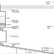 Keep in mind a pump can only lift water 18'. Pdf Design And Construction Of A Water Conservation System