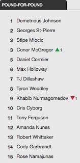 Everyone can get ufc lightweight rankings with champion, and weight division. Conor Mcgregor Hasn T Fought For Months But Still Climbed Ufc Rankings