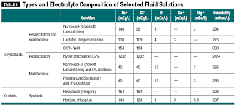 Fluid Therapy In Equine Patients Small Volume Fluid