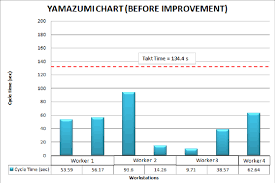 6 Yamazumi Chart G Yamazumi Chart Www Bedowntowndaytona Com