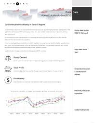 Epichlorohydrin Ech Prices By Intratec Solutions Issuu