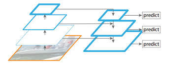 Pyramid networks for object detection. Efficientdet Scalable And Efficient Object Detection By Aakash Nain Medium