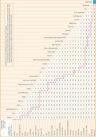 Galvanic Corrosion Potential Chart 2019